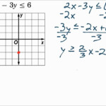 Algebra 2 Graphing Linear Inequalities Practice Answer Key Solving