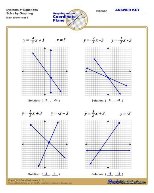 Algebra 2 Graphing Linear Inequalities Practice Answer Key Solving