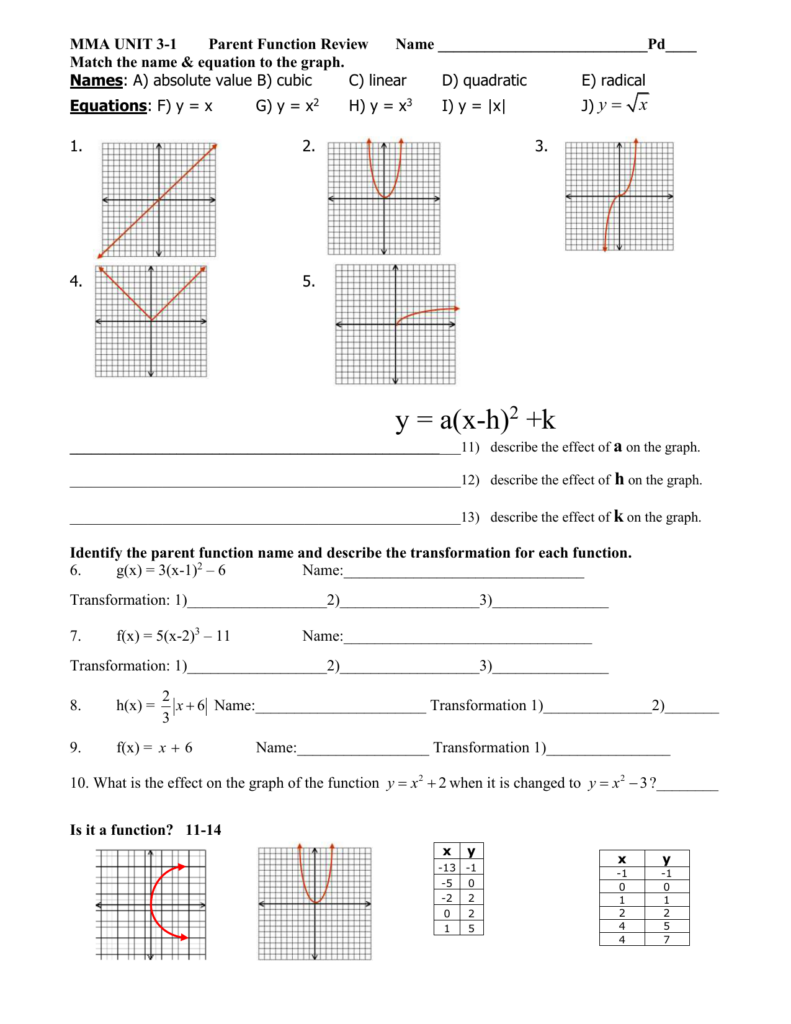 Algebra 2 Parent Functions And Transformations Worksheet 