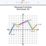 Algebra 2 PreCalculus Piecewise Functions Precalculus Algebra 2 Algebra