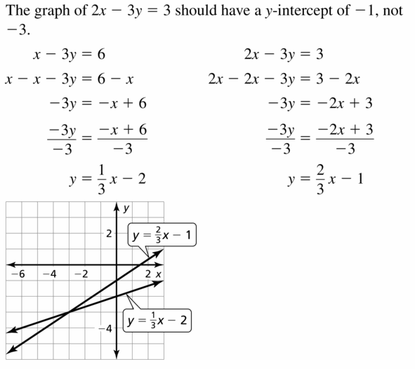 Algebra 2 Solving Systems Of Equations Answer Key Systems Of 