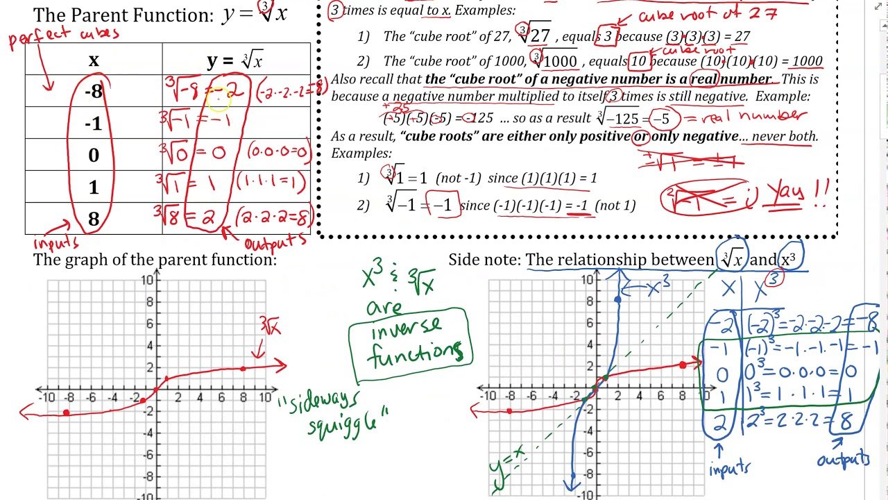 Algebra 2 Unit 4 Skill 5 Part 1 Graphing The Cube Root Function 