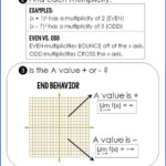 Algebra 2 Worksheet 3 3 Solving Systems Of Inequalities By Graphing