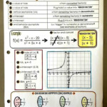 Algebra 3 Rational Functions Worksheet 1 Answer Key Check More At Https