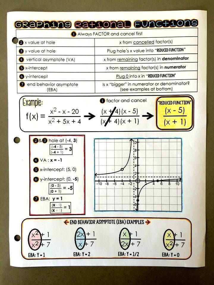 Algebra 3 Rational Functions Worksheet 1 Answer Key Check More At Https