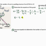 Algebra Tutorial Find The Equation For A Linear Model Given A Line