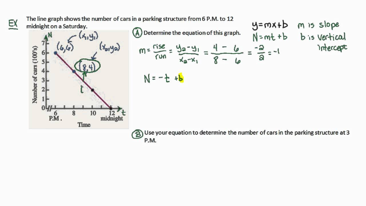 Algebra Tutorial Find The Equation For A Linear Model Given A Line 