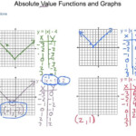 Algebra2 2 7 Absolute Value Functions And Graphs YouTube