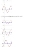 Amplitude And Period For Sine And Cosine Functions Worksheet Answers