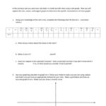 Amplitude And Period For Sine And Cosine Functions Worksheet Answers