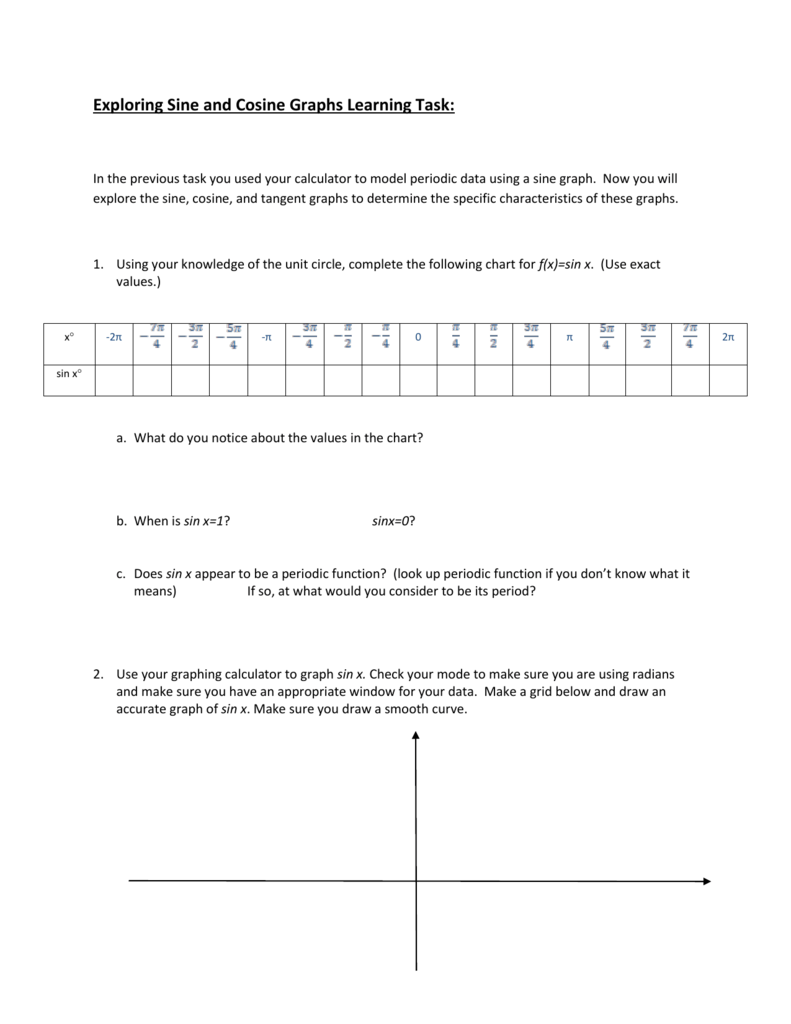 Amplitude And Period For Sine And Cosine Functions Worksheet Answers 