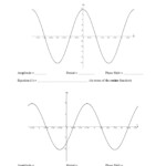 Amplitude And Period For Sine And Cosine Functions Worksheet Answers