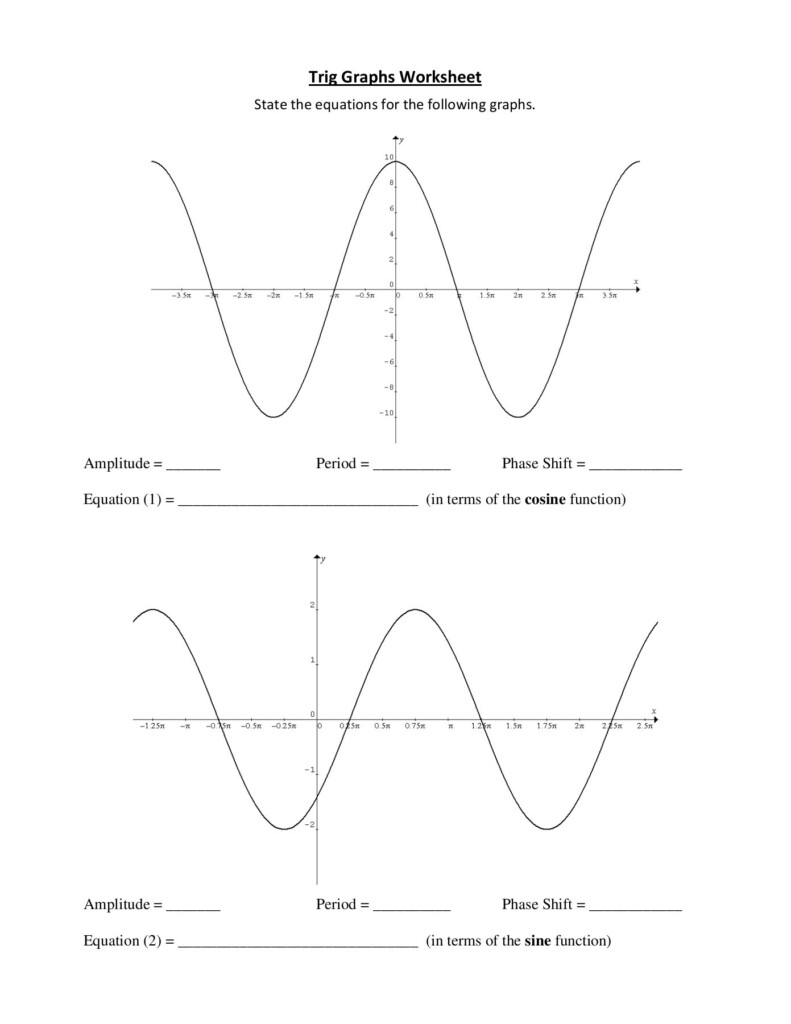 Amplitude And Period For Sine And Cosine Functions Worksheet Answers 