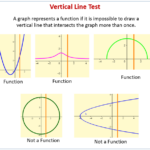 An Introduction To Functions examples Solutions Videos Activities