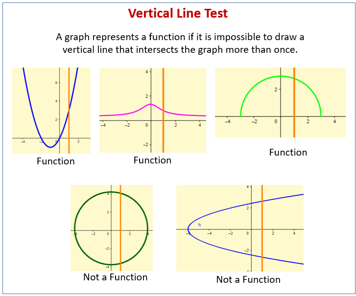 An Introduction To Functions examples Solutions Videos Activities 