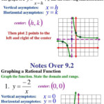 Analyzing Graphs Of Functions Worksheets Graphing Rational Functions