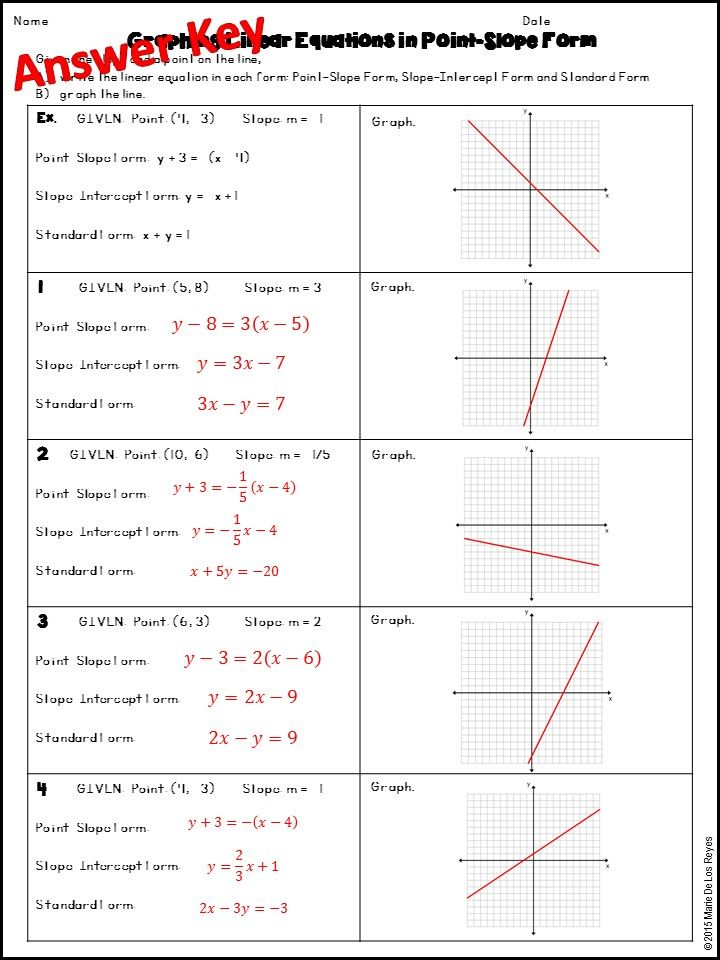 Answer Key 8th Grade Linear Equations In One Variable Class 8 