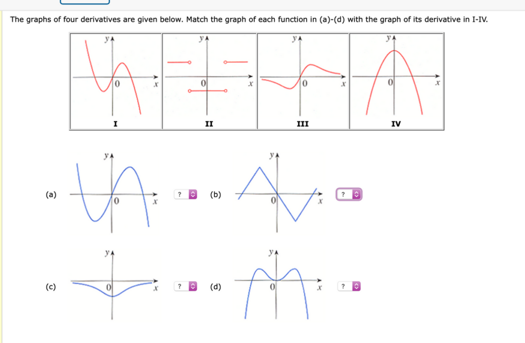 Answered The Graphs Of Four Derivatives Are Bartleby