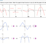 Answered The Graphs Of Four Derivatives Are Bartleby