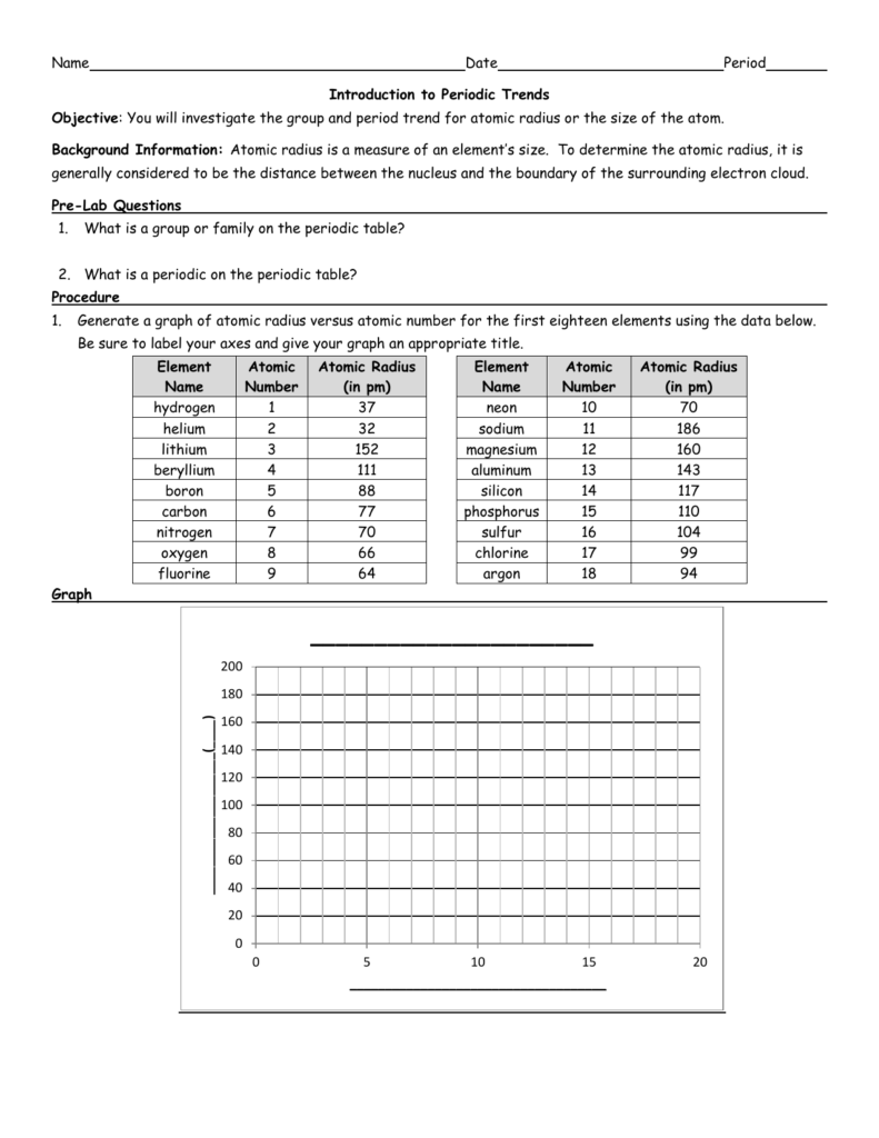 Atomic Radius Exploration Worksheet Answer Key Villardigital Library 