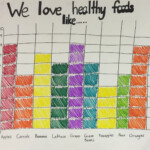 Bar Graph Favorite Food Free Table Bar Chart