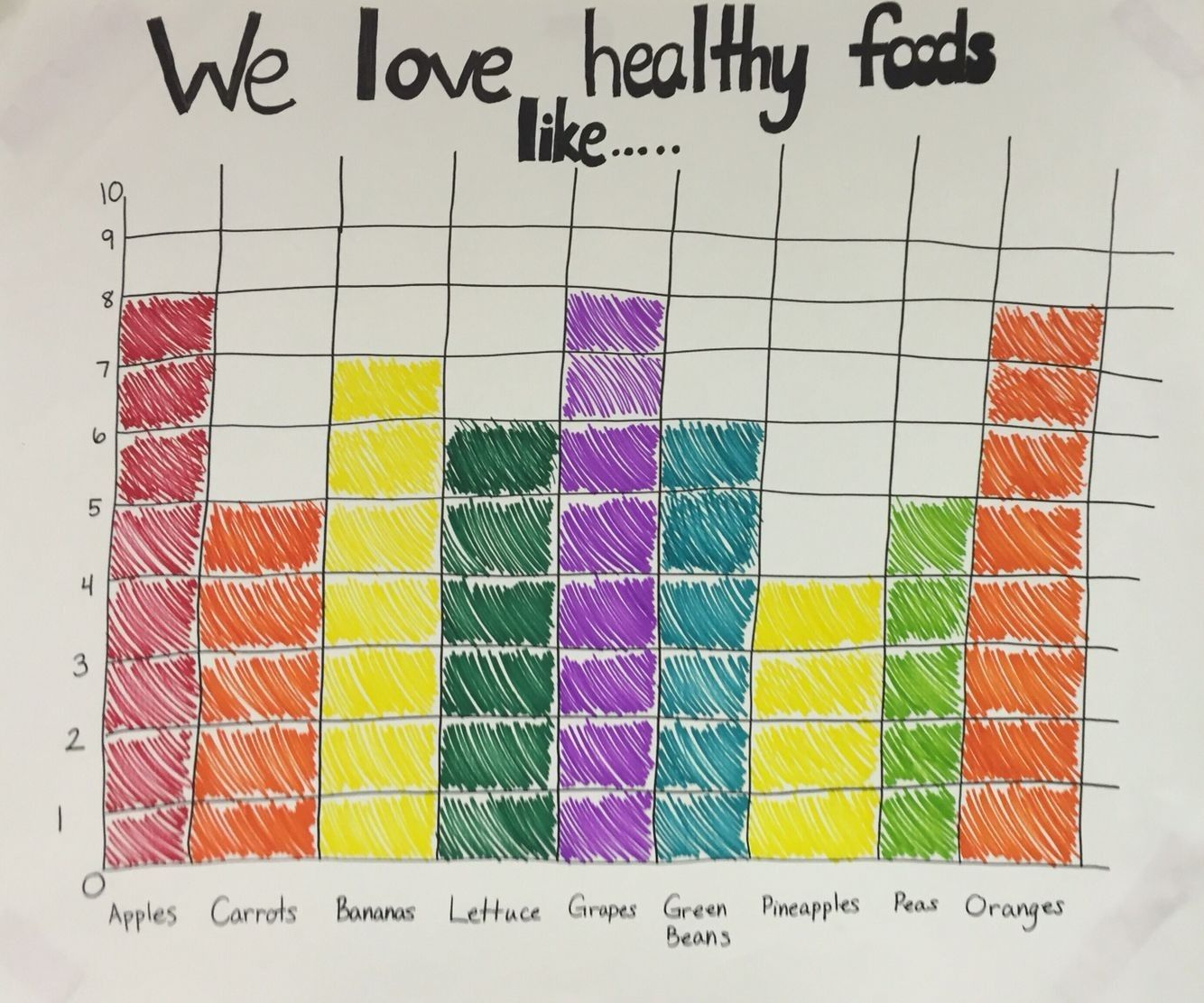 Bar Graph Favorite Food Free Table Bar Chart