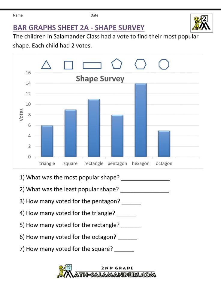 Bar Graph Graphing Worksheets 2nd Grade Math Worksheets Bar Graphs