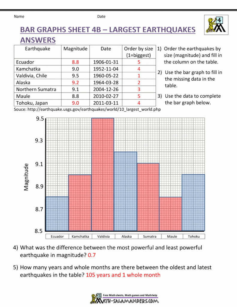 Bar Graph Lesson Plan 4th Grade Free Table Bar Chart