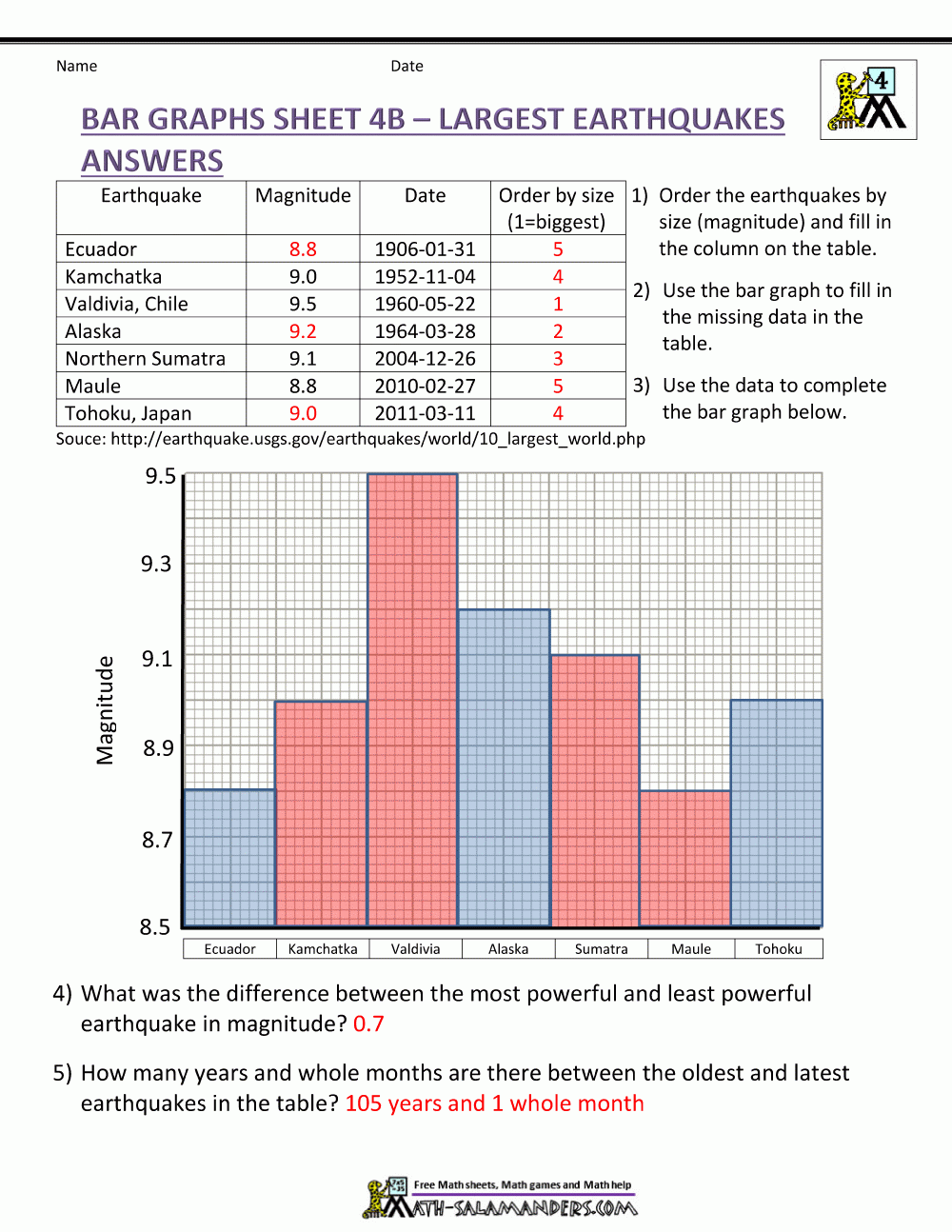 4th-grade-tables-and-graphs-worksheets-graphworksheets