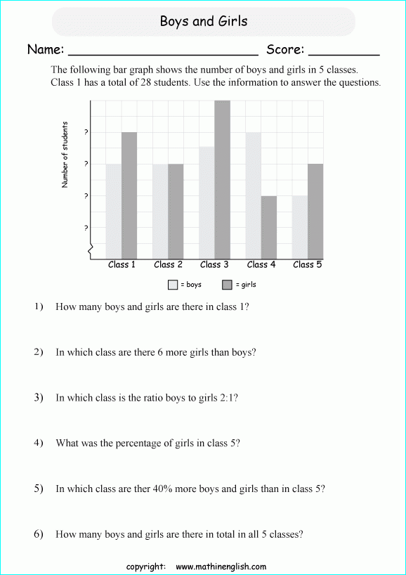 Bar Graph Questions For Class 5