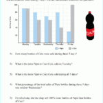 Bar Graph Questions For Grade 6 Free Table Bar Chart