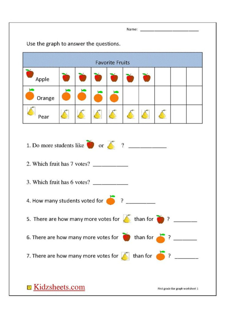 Bar Graph Worksheets 1st Grade Worksheet From Home In 2020 Graphing 