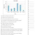 Bar Graph Worksheets 6th Grade Free Table Bar Chart