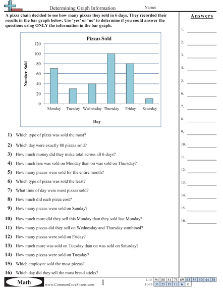 Bar Graph Worksheets 6th Grade Free Table Bar Chart