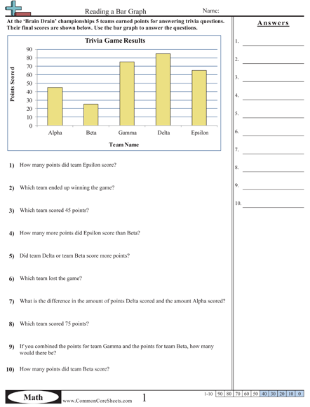 Bar Graph Worksheets 6th Grade Free Table Bar Chart