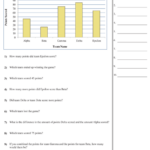 Bar Graph Worksheets 6th Grade Free Table Bar Chart