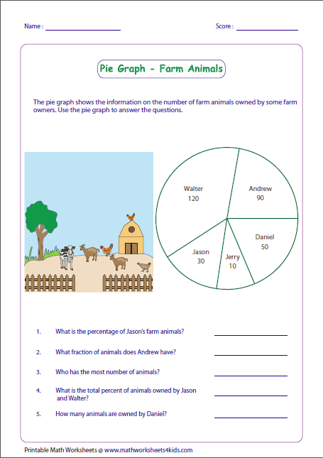 Bar Graph Worksheets 6th Grade Free Table Bar Chart