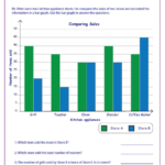 Bar Graph Worksheets Bar Graphs Graphing Worksheets Reading Graphs