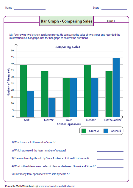 Bar Graph Worksheets Bar Graphs Graphing Worksheets Reading Graphs