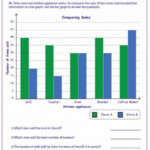 Bar Graph Worksheets Grade 5 Bar Graph Worksheets Graphing