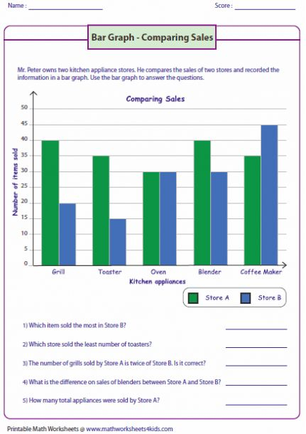 Bar Graph Worksheets Grade 5 Bar Graph Worksheets Graphing 