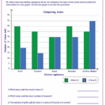 Bar Graph Worksheets Graphing Worksheets Bar Graphs Reading Graphs