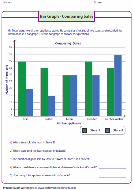 Bar Graph Worksheets Graphing Worksheets Bar Graphs Reading Graphs