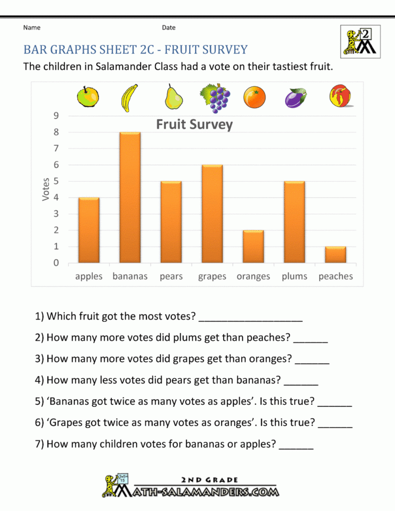 Bar Graphs 2nd Grade