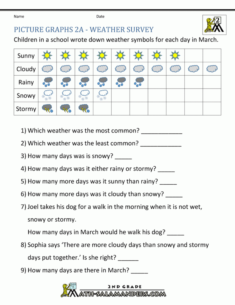 Bar Graphs 2nd Grade