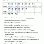 Bar Graphs 2nd Grade