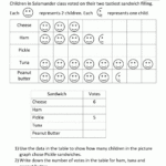 Bar Graphs 2nd Grade