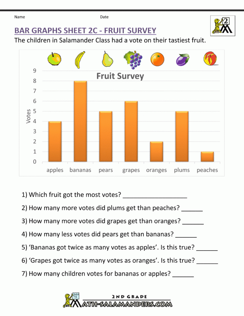 Bar Graphs 2nd Grade Bar Graphs Graphing First Grade First Grade Math