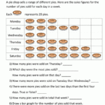 Bar Graphs 3rd Grade