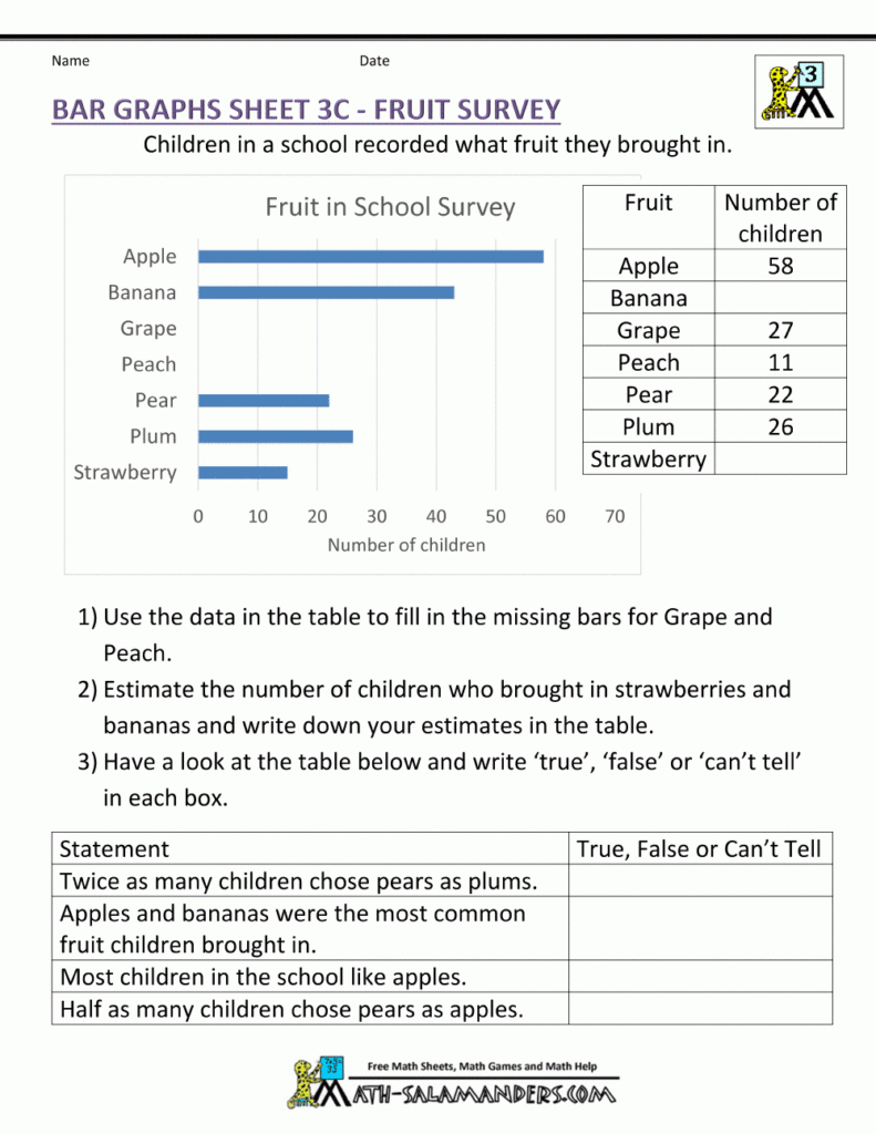 Bar Graphs 3rd Grade